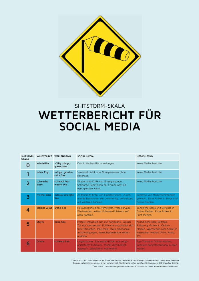 140606_Shitstorm_Skala