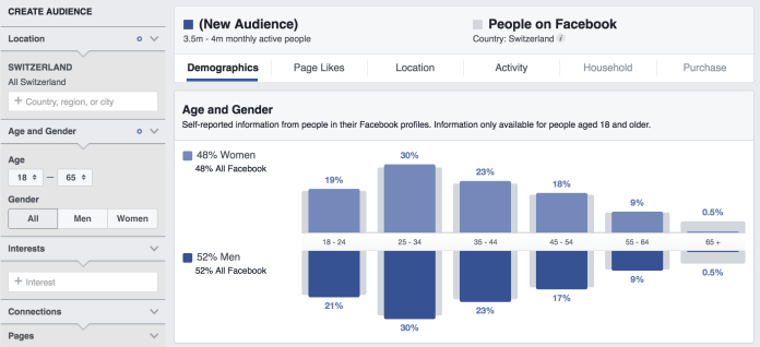 (6) Audience Insights 2.png