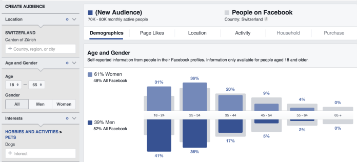 (6) Audience Insights.png